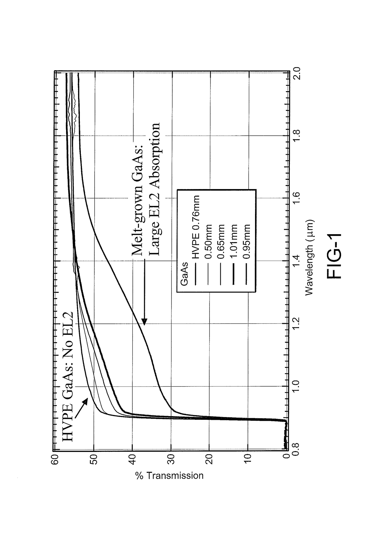 Ultra long lifetime gallium arsenide