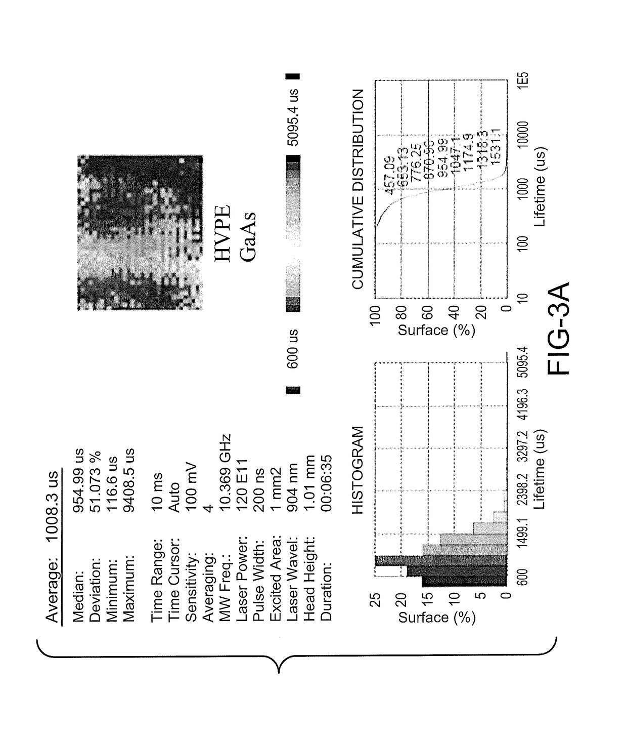 Ultra long lifetime gallium arsenide