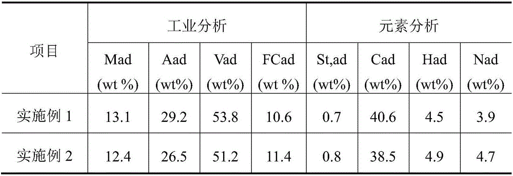 System and method for generating power by means of sludge