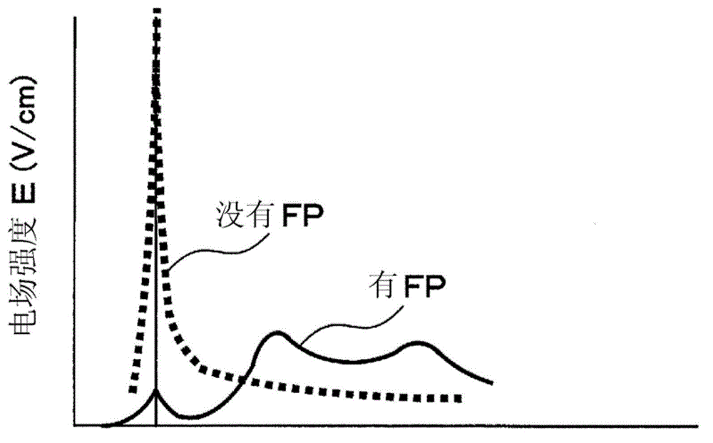 Semiconductor device