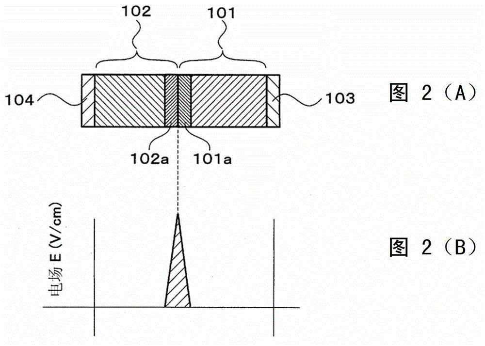 Semiconductor device