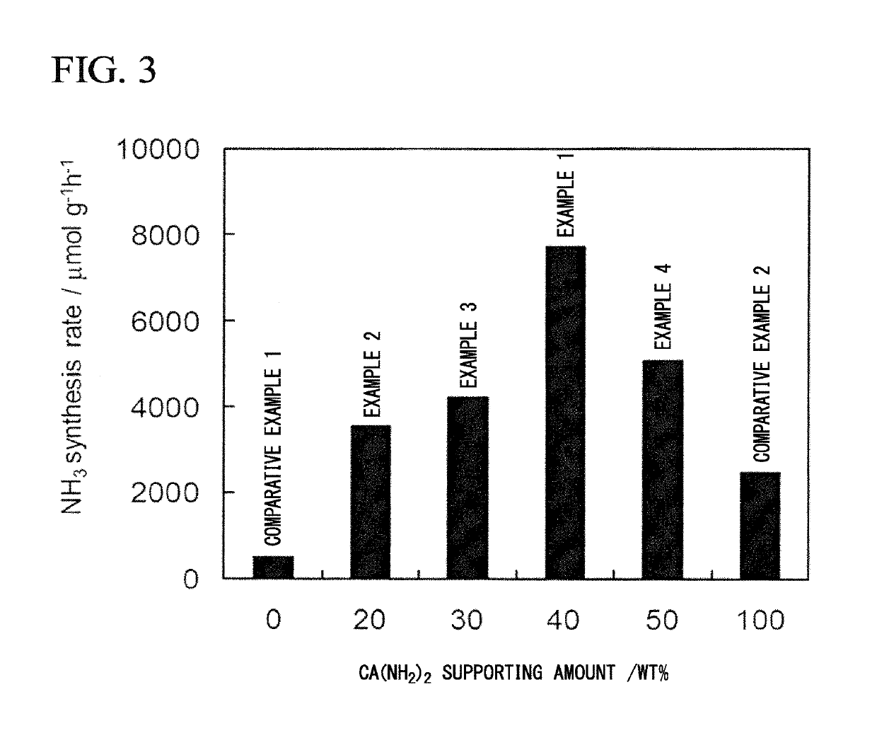 Composite, method for producing composite, ammonia synthesis catalyst, and ammonia synthesis method