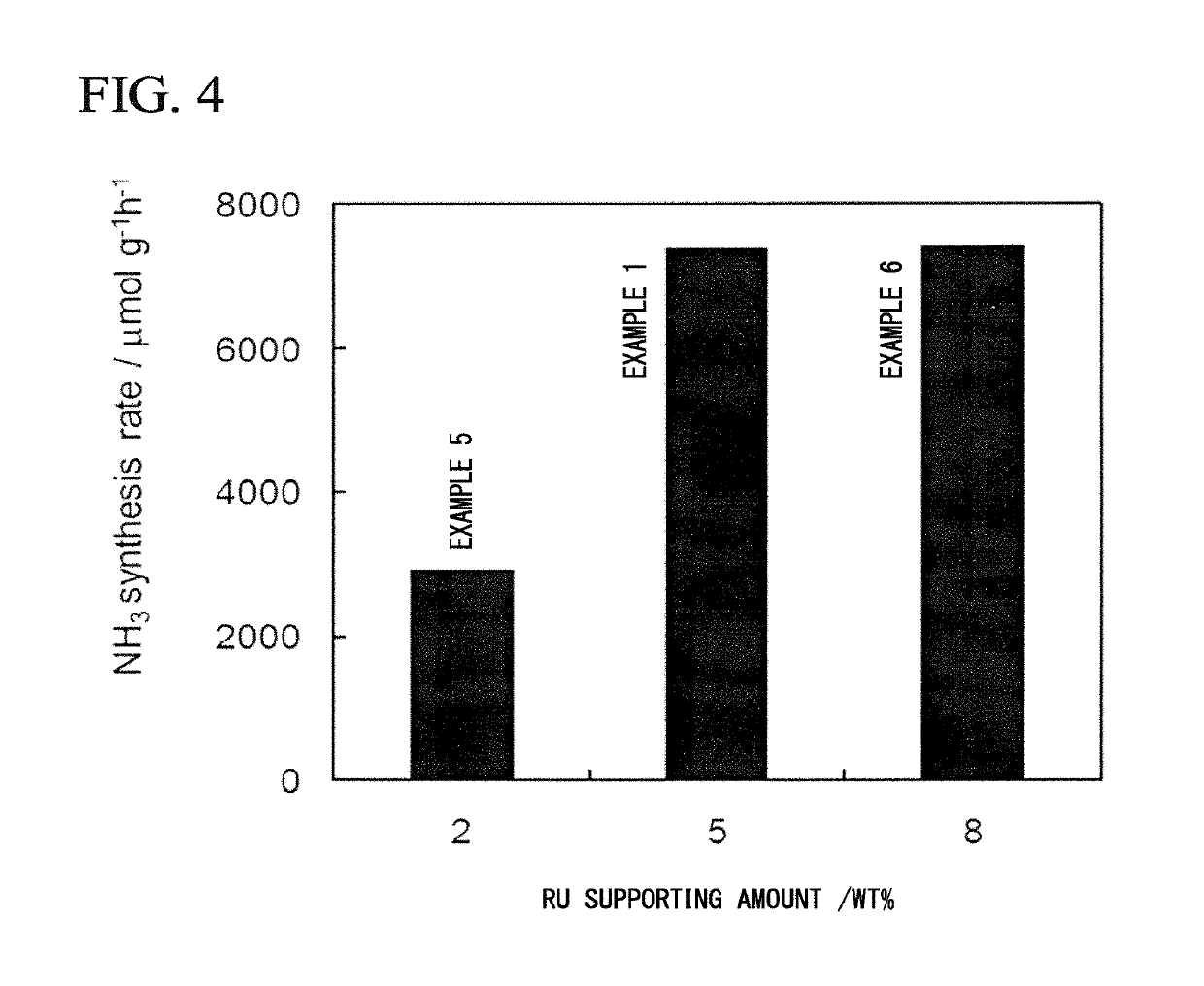 Composite, method for producing composite, ammonia synthesis catalyst, and ammonia synthesis method