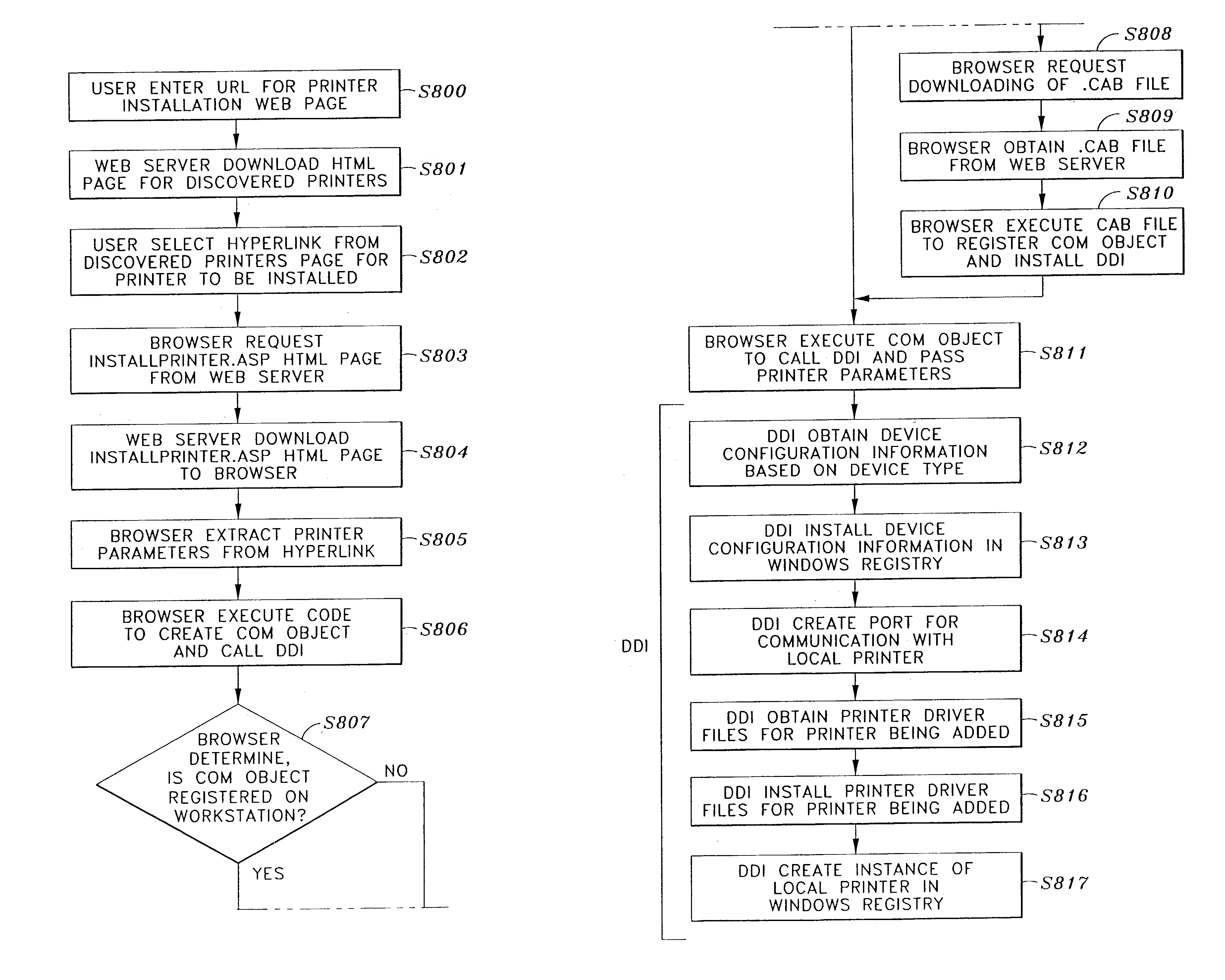 Web based creation of printer instances on a workstation