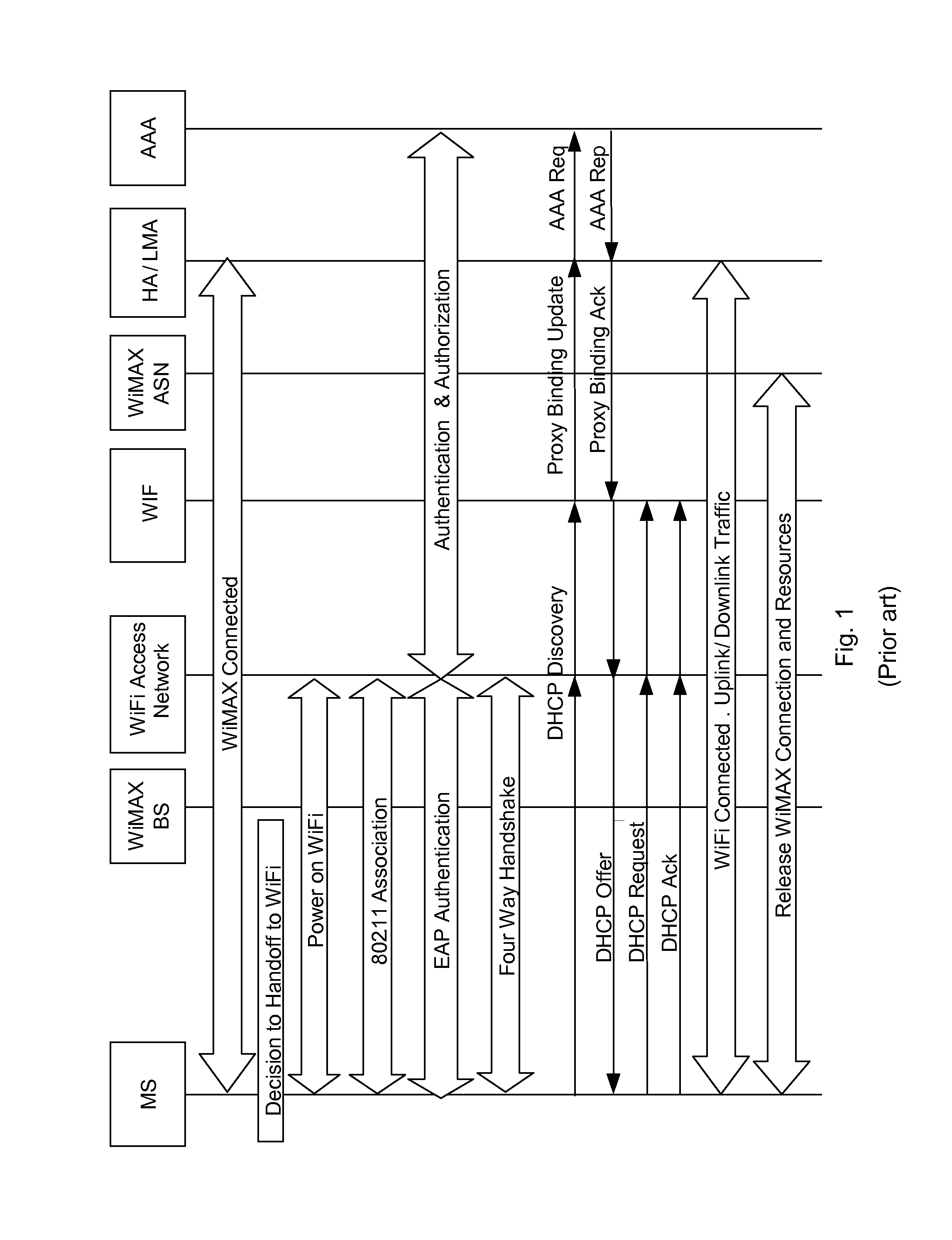 Fast authentication between heterogeneous wireless networks