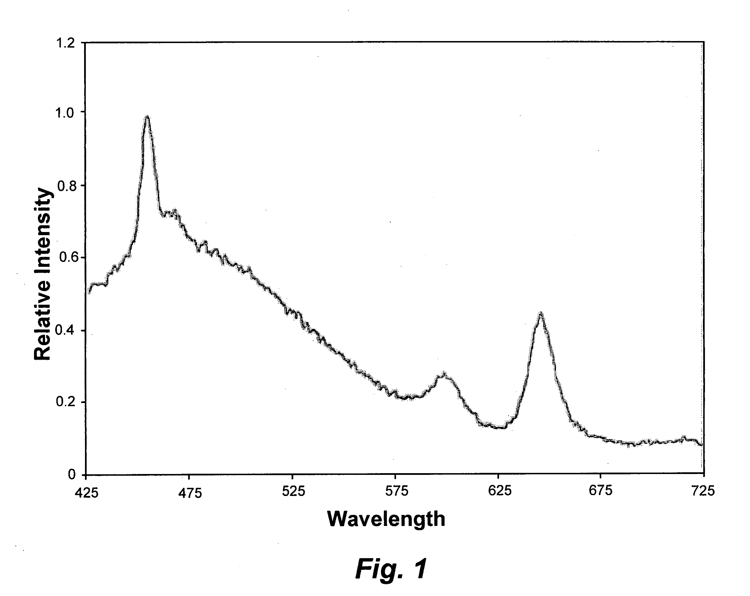 Lung cancer detection by optical analysis of body fluids