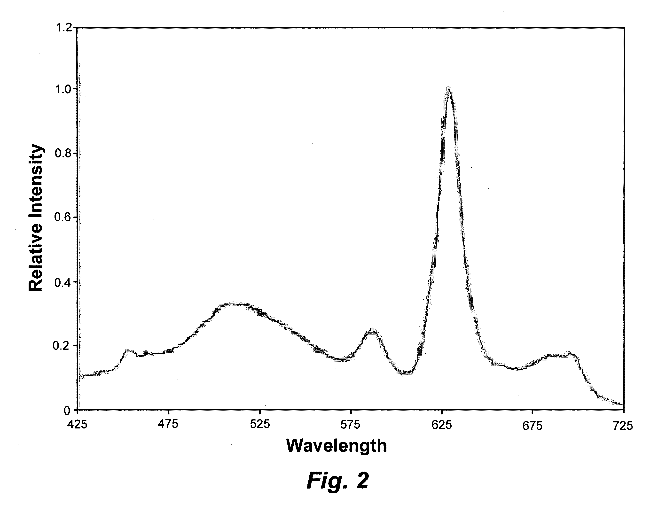 Lung cancer detection by optical analysis of body fluids