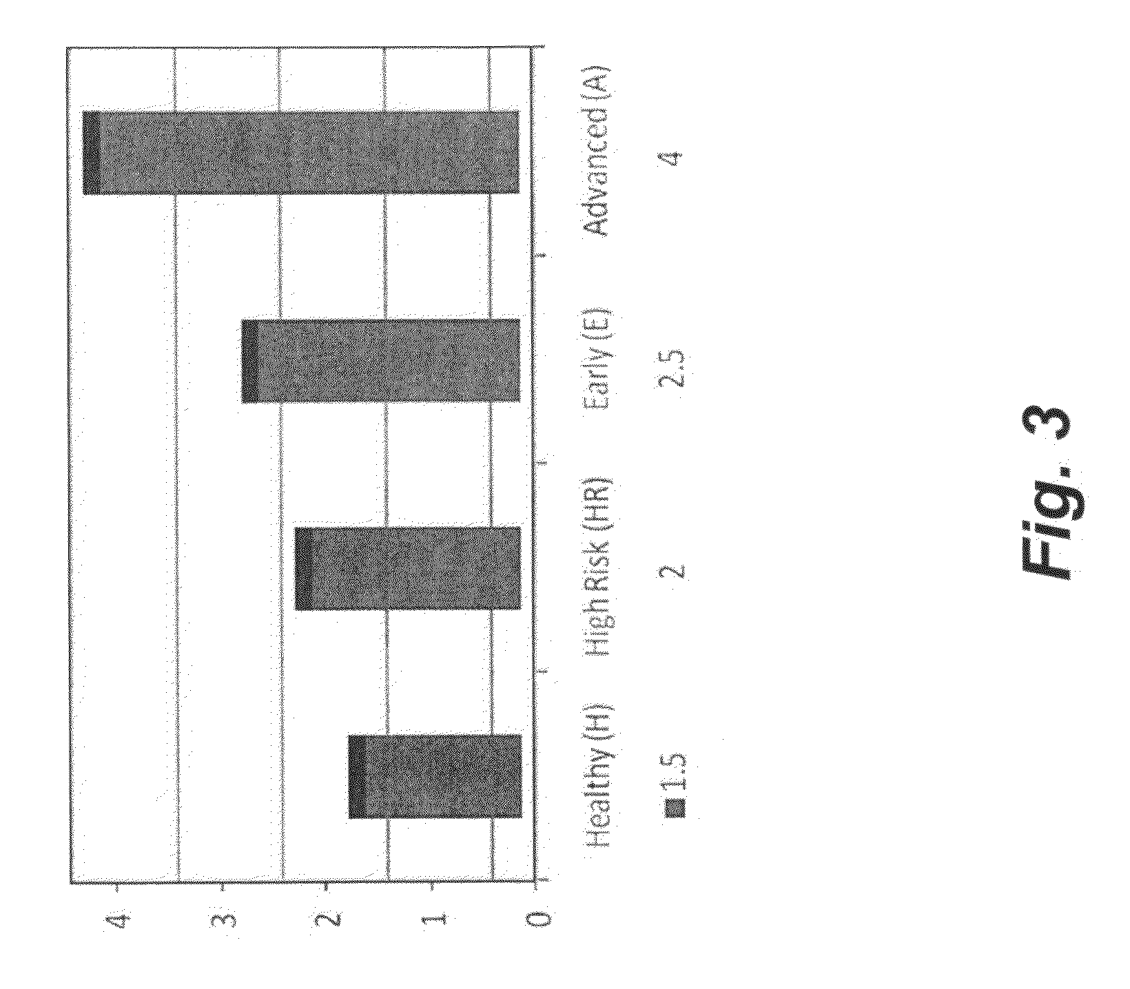 Lung cancer detection by optical analysis of body fluids