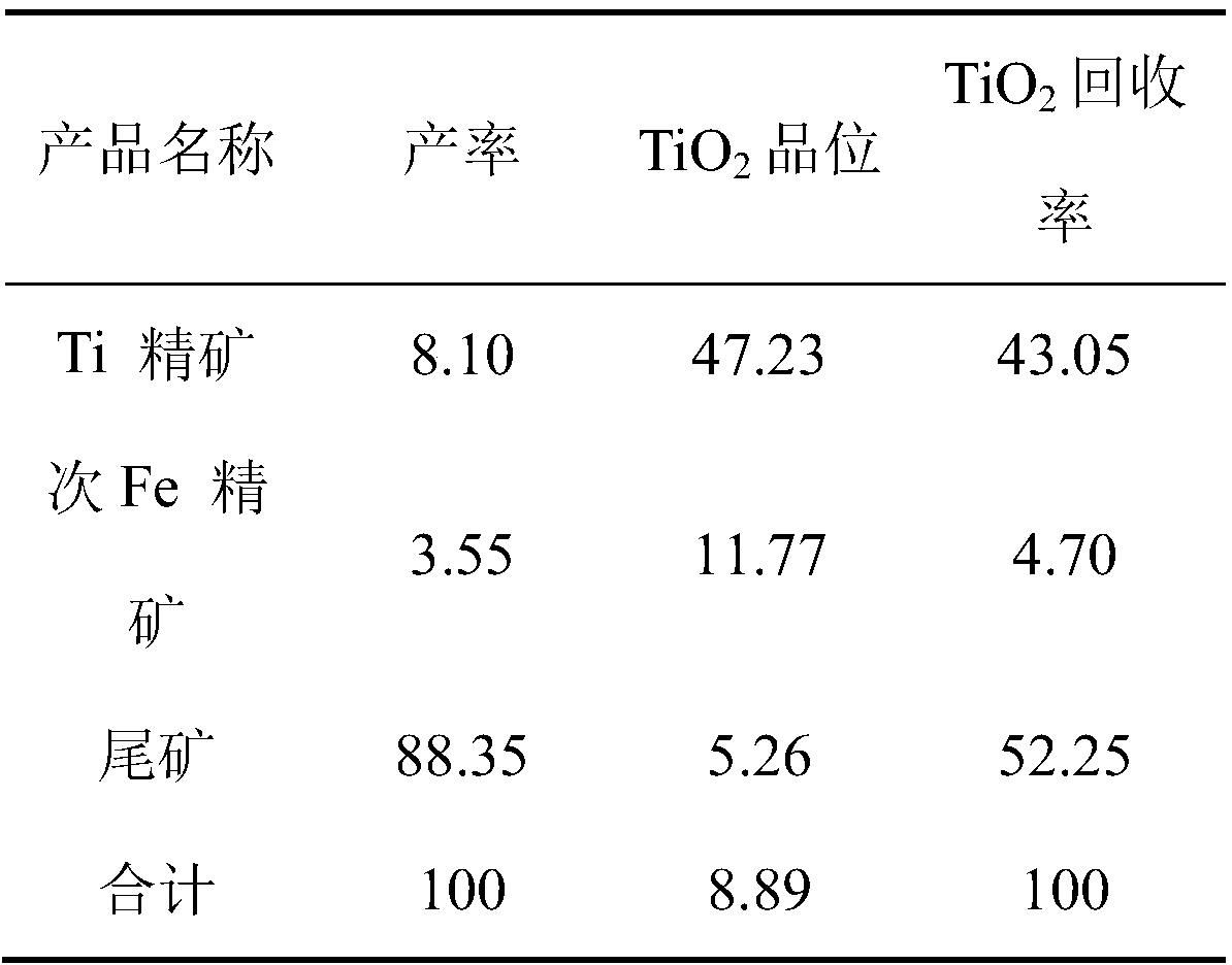 Ultrafine-grained ilmenite material pre-enrichment and selection process