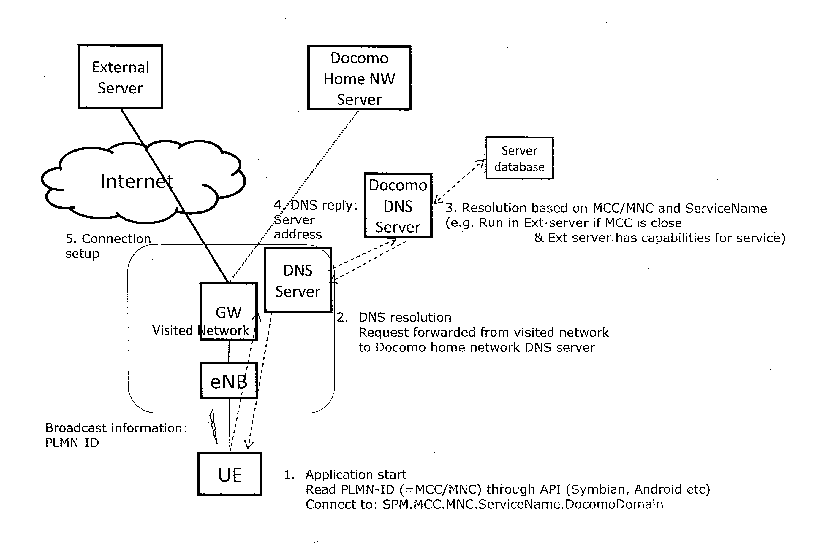 Method and apparatus for determining a server which should respond to a service request