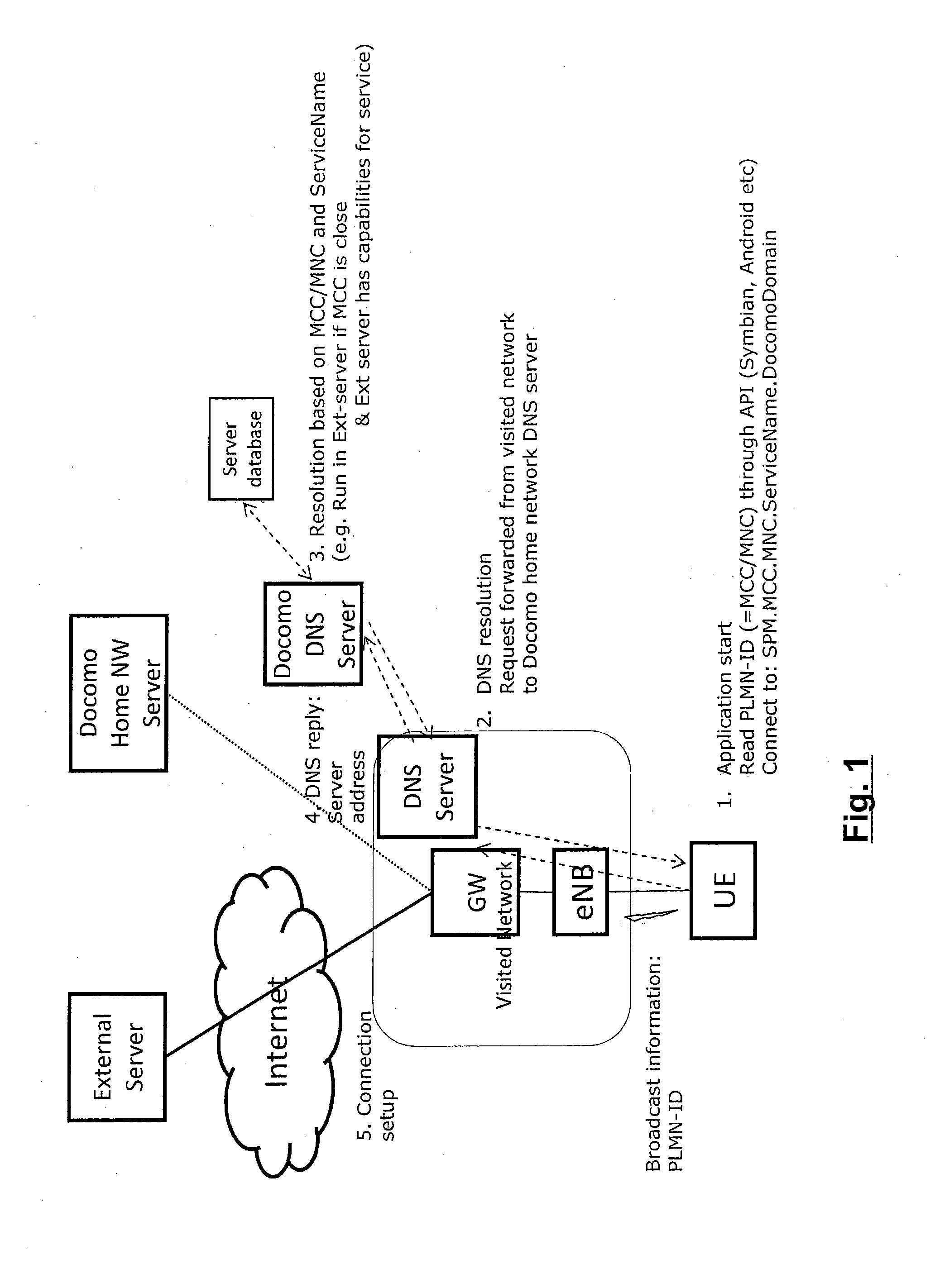 Method and apparatus for determining a server which should respond to a service request