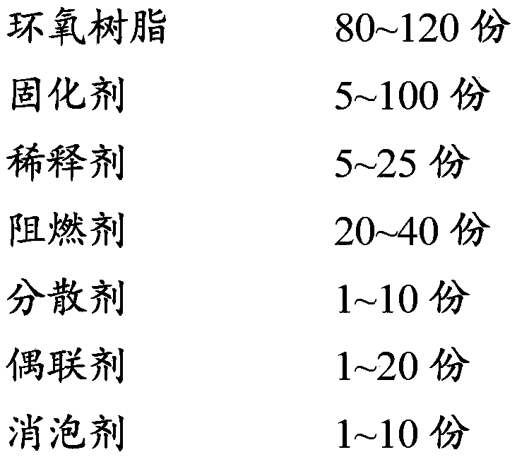 Low-halogen flame-retardant epoxy resin adhesive and preparation method thereof