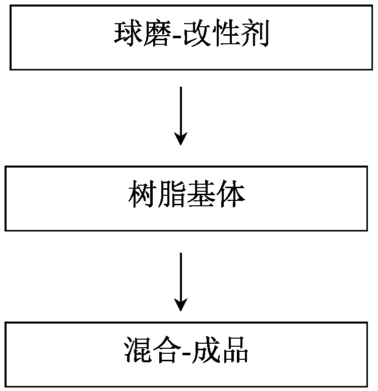 Low-halogen flame-retardant epoxy resin adhesive and preparation method thereof