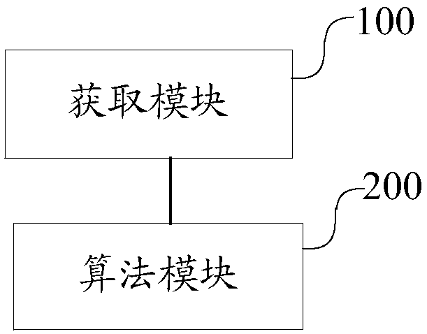 FPGA-assisted high performance computing method and FPGA