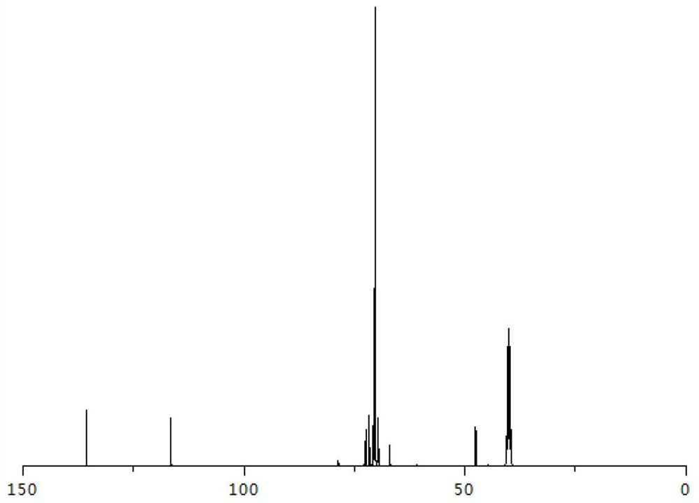 Preparation method of epoxy-terminated allyl alcohol polyether