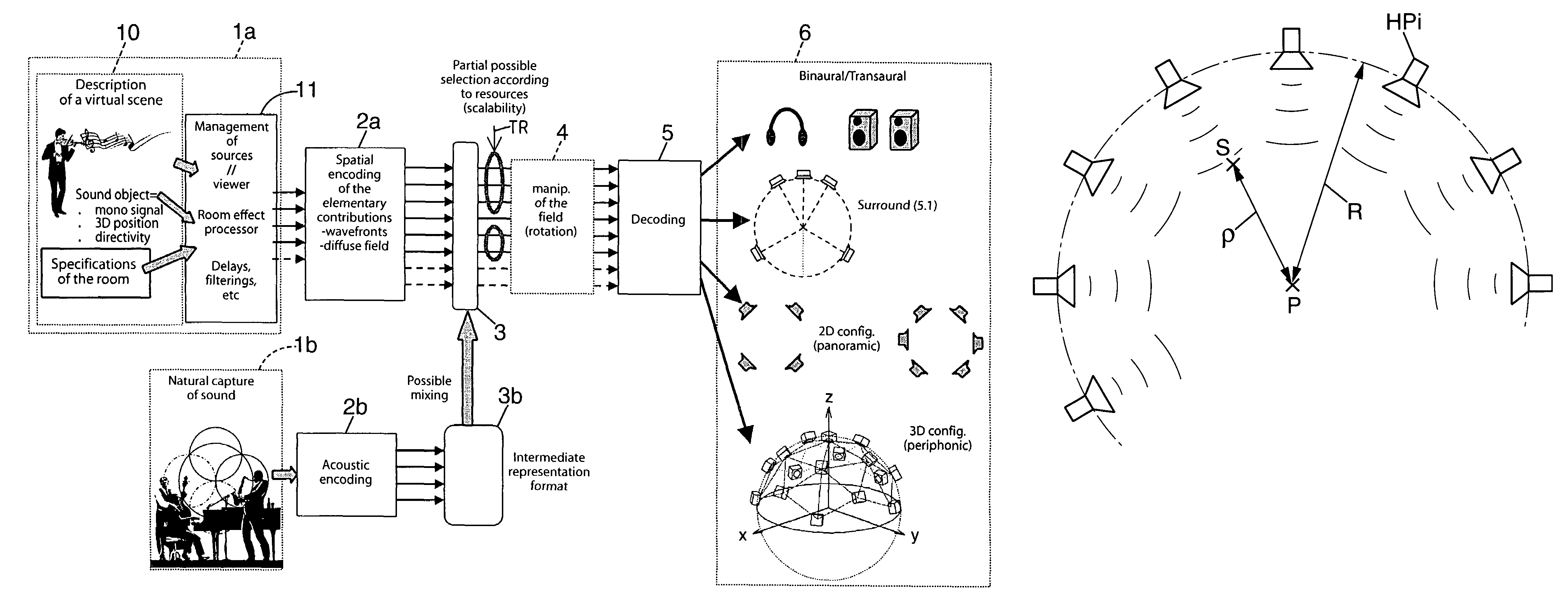 Method for processing audio data and sound acquisition device implementing this method