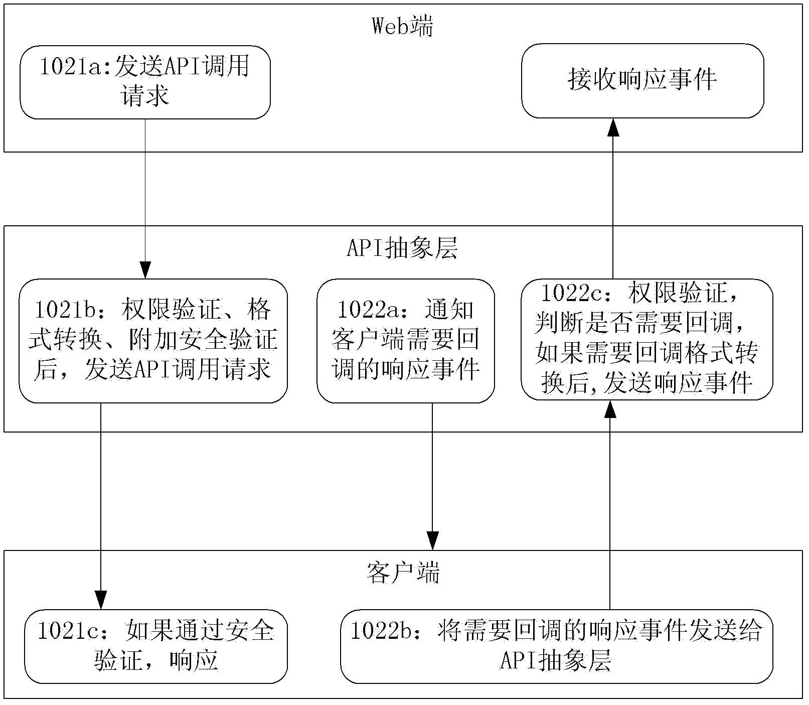 Method and system for information interaction