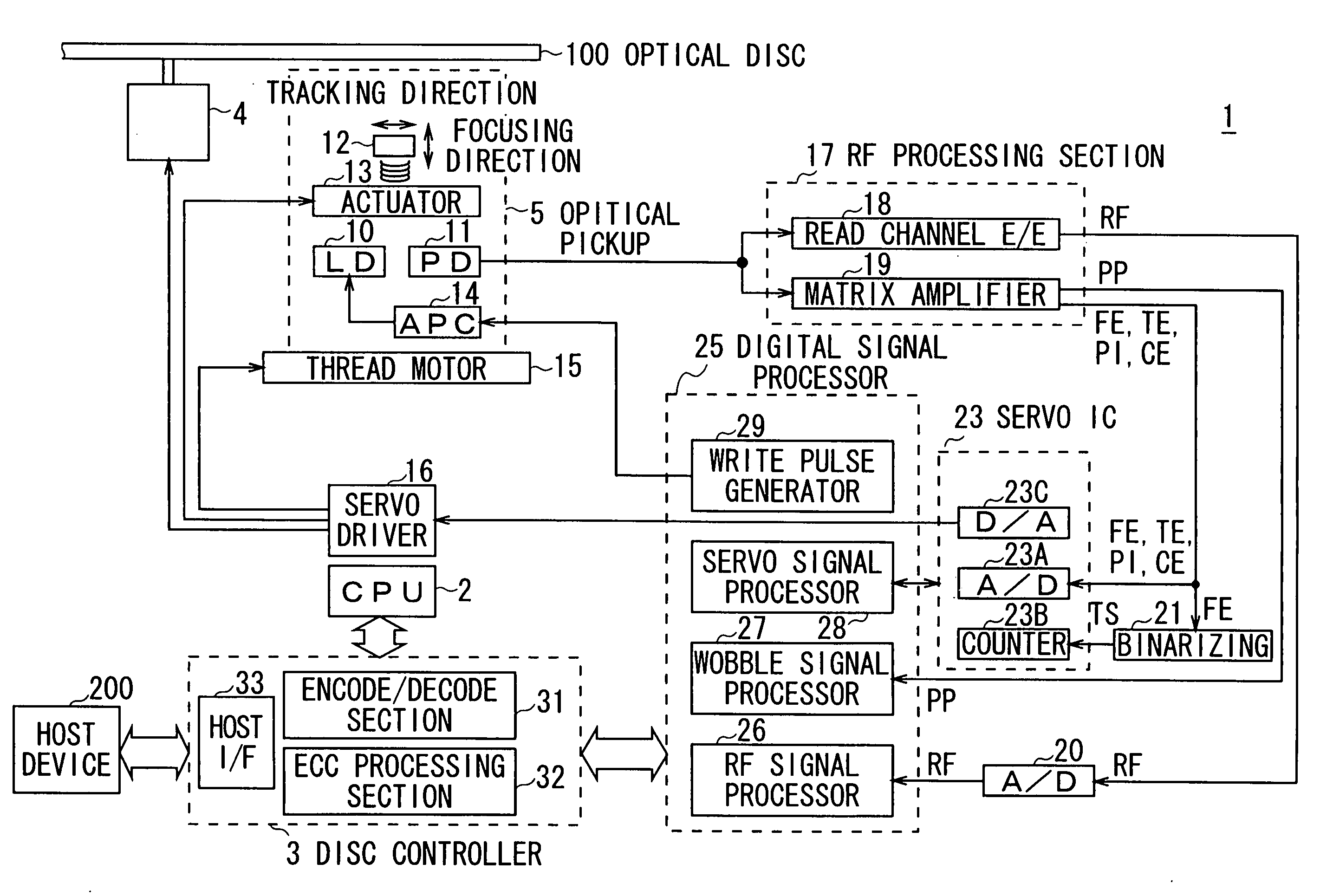 Optical disc device