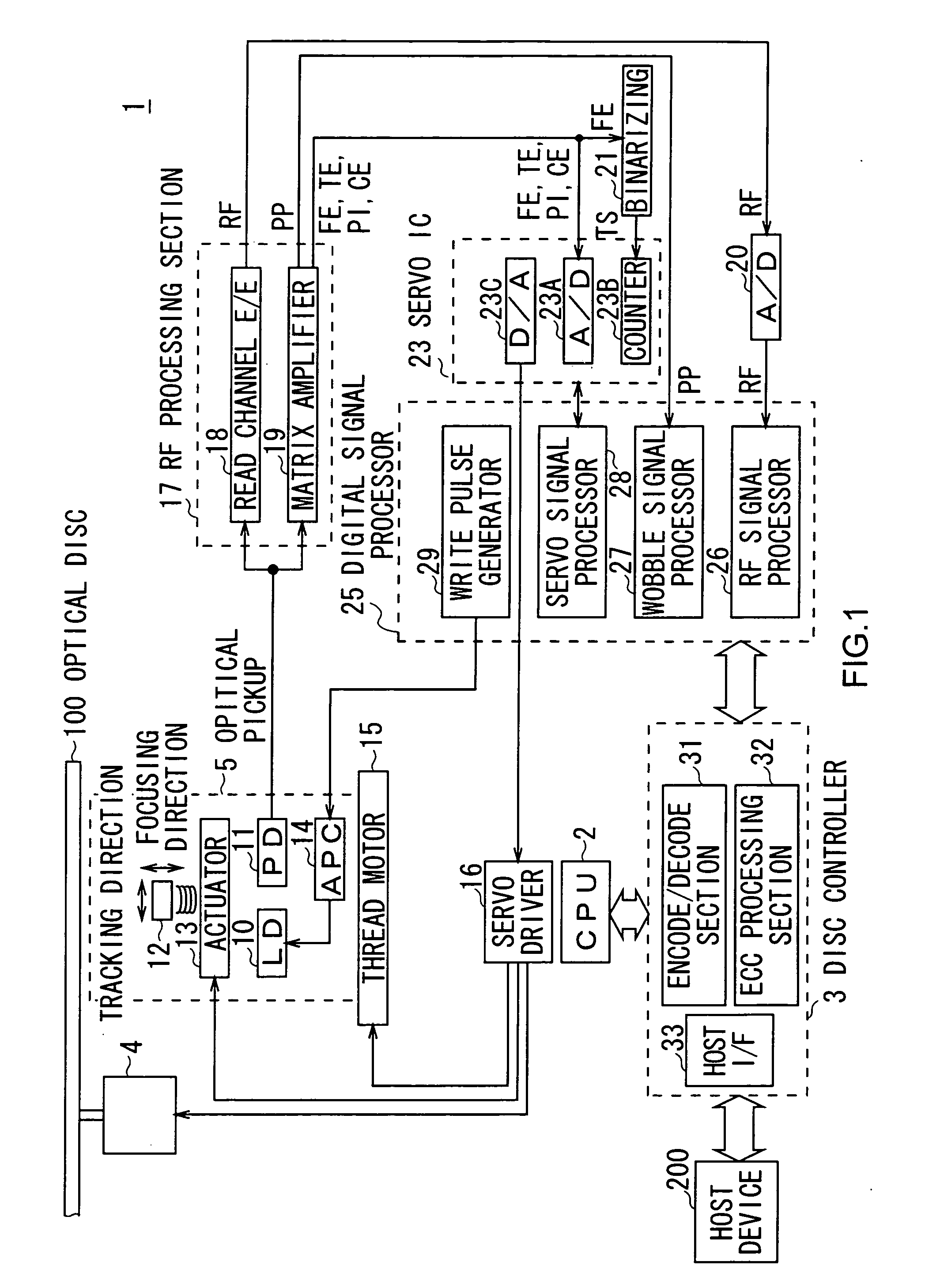 Optical disc device