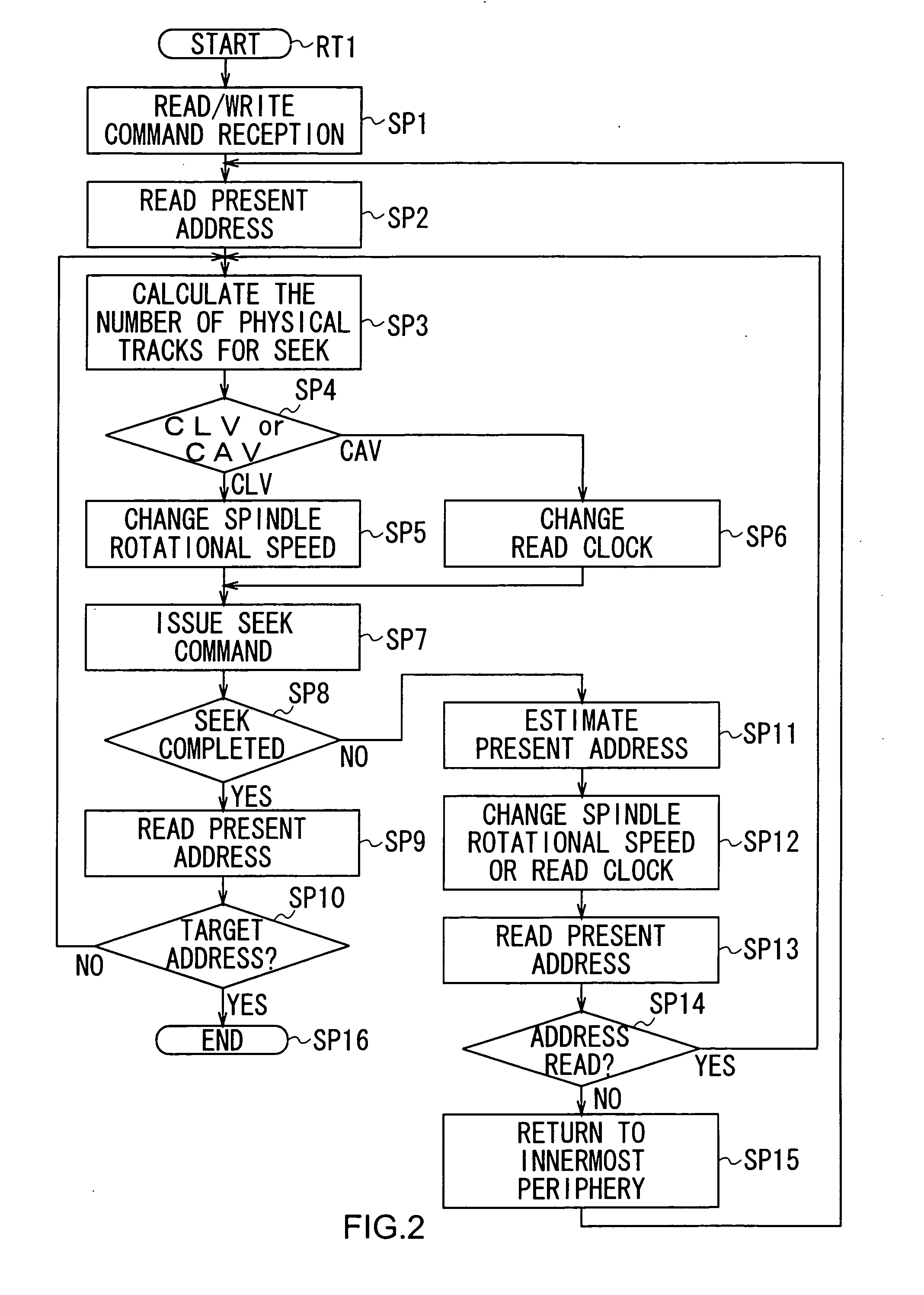 Optical disc device