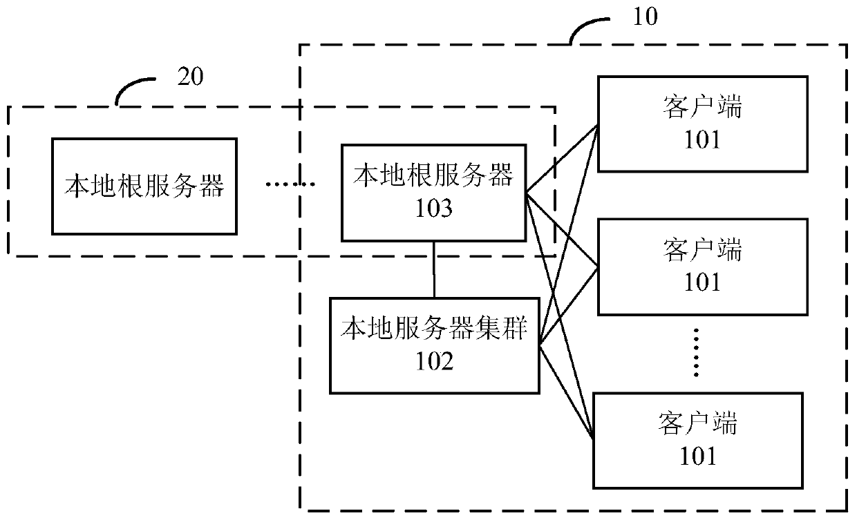 A blockchain-based decentralized root domain name service method and system