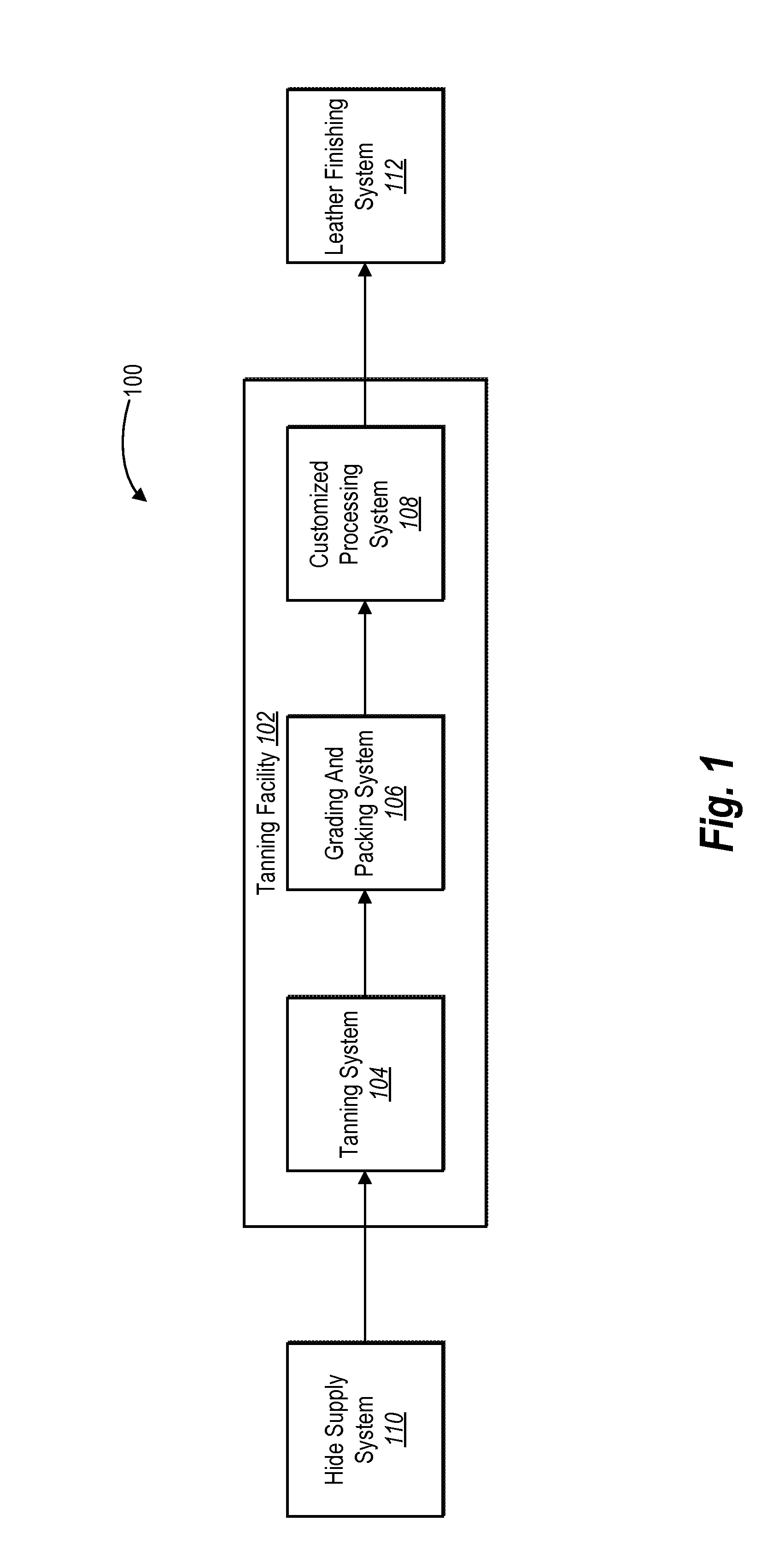 Hide routing systems and methods