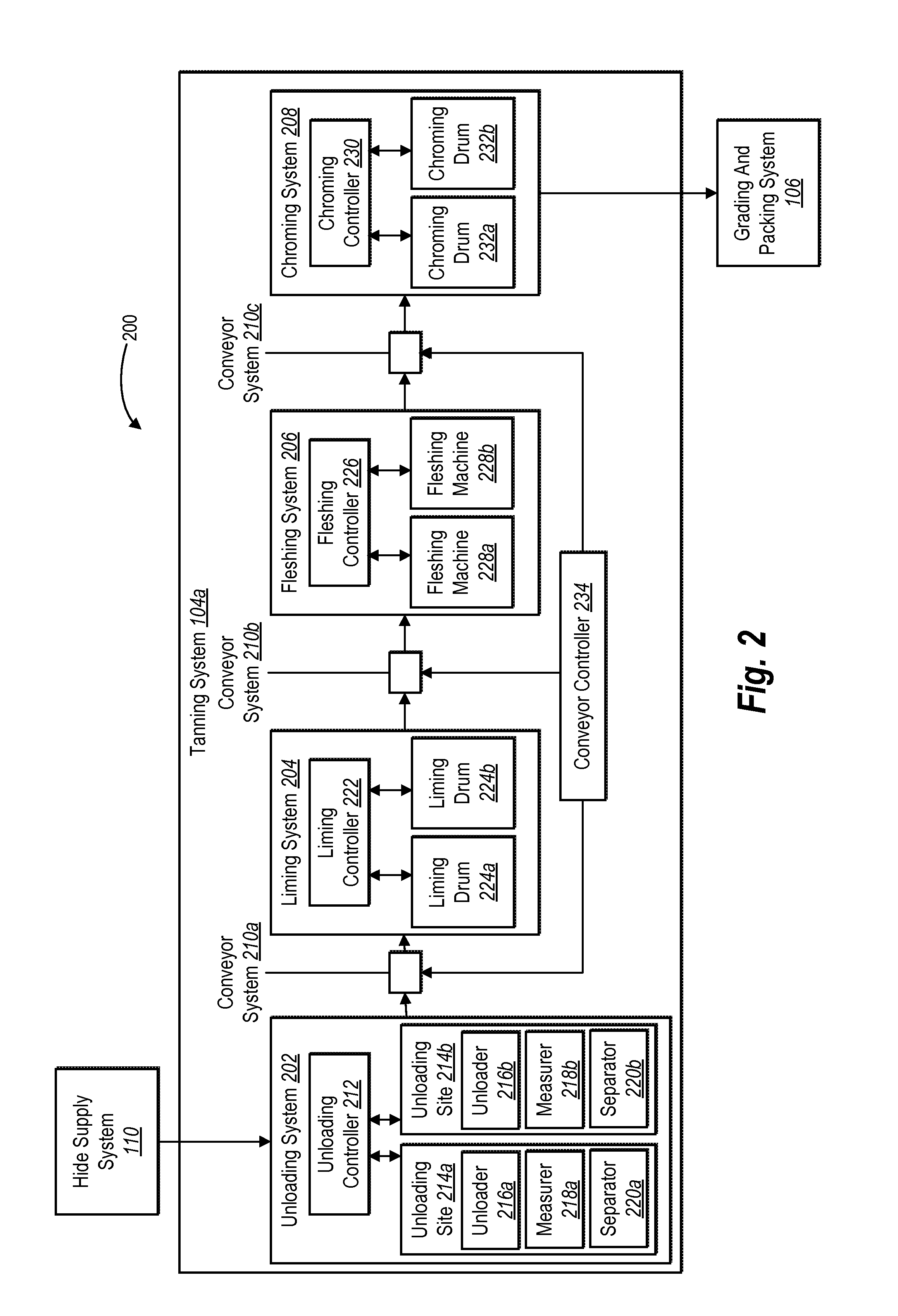 Hide routing systems and methods