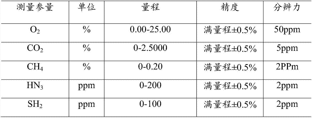 Intelligent animal respiration metabolism measurement system