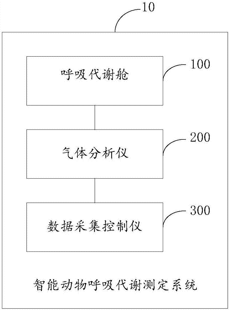 Intelligent animal respiration metabolism measurement system