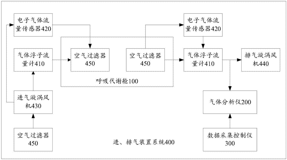 Intelligent animal respiration metabolism measurement system