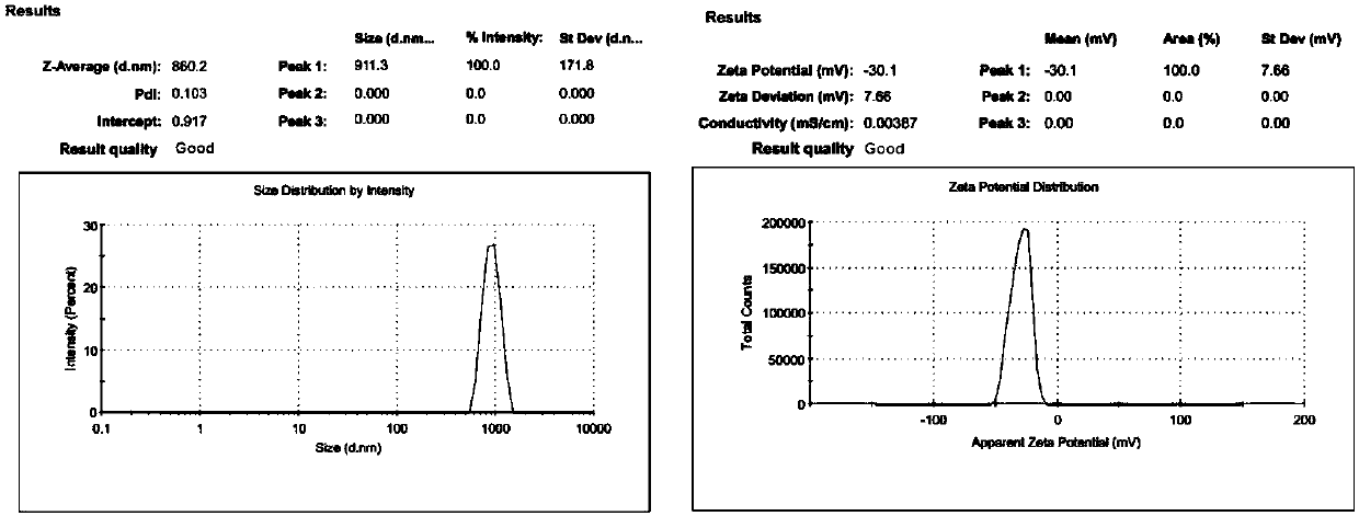 Preparation method of surface-carboxylation gold magnetic core shell nano-composite particles