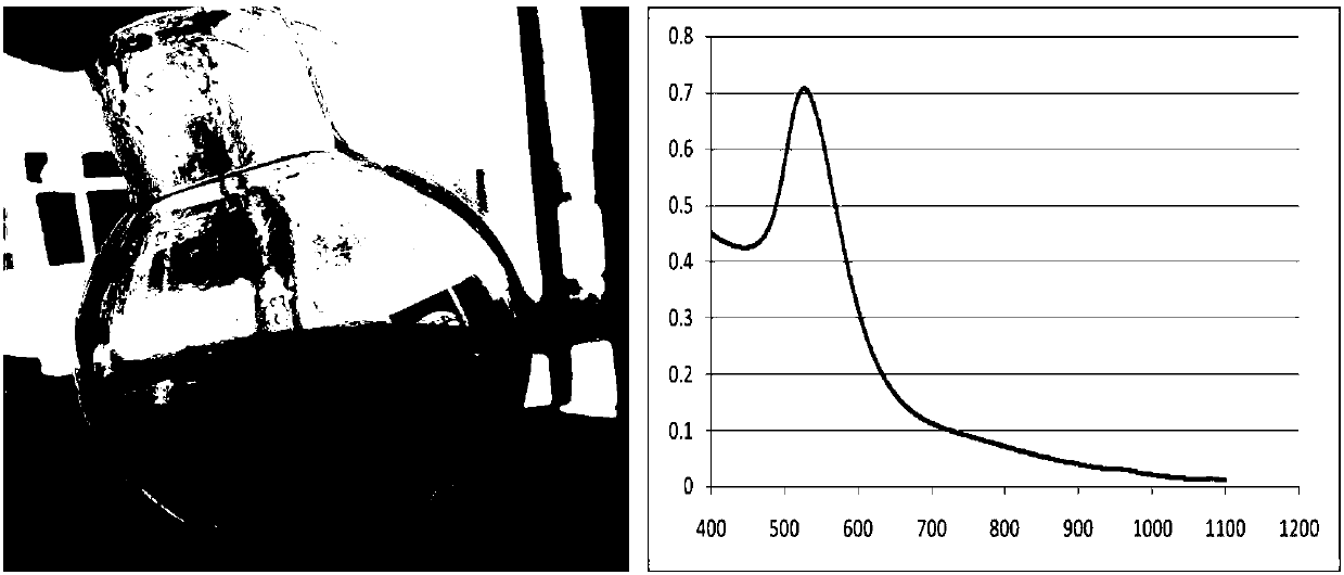 Preparation method of surface-carboxylation gold magnetic core shell nano-composite particles