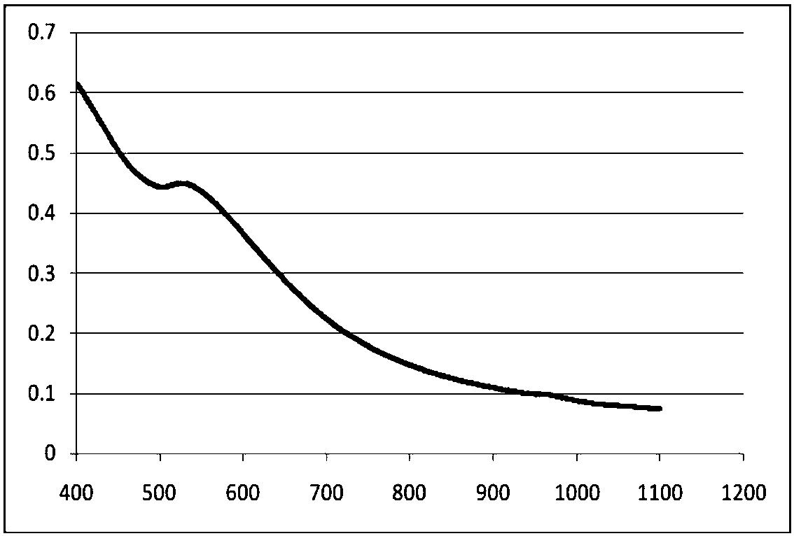 Preparation method of surface-carboxylation gold magnetic core shell nano-composite particles