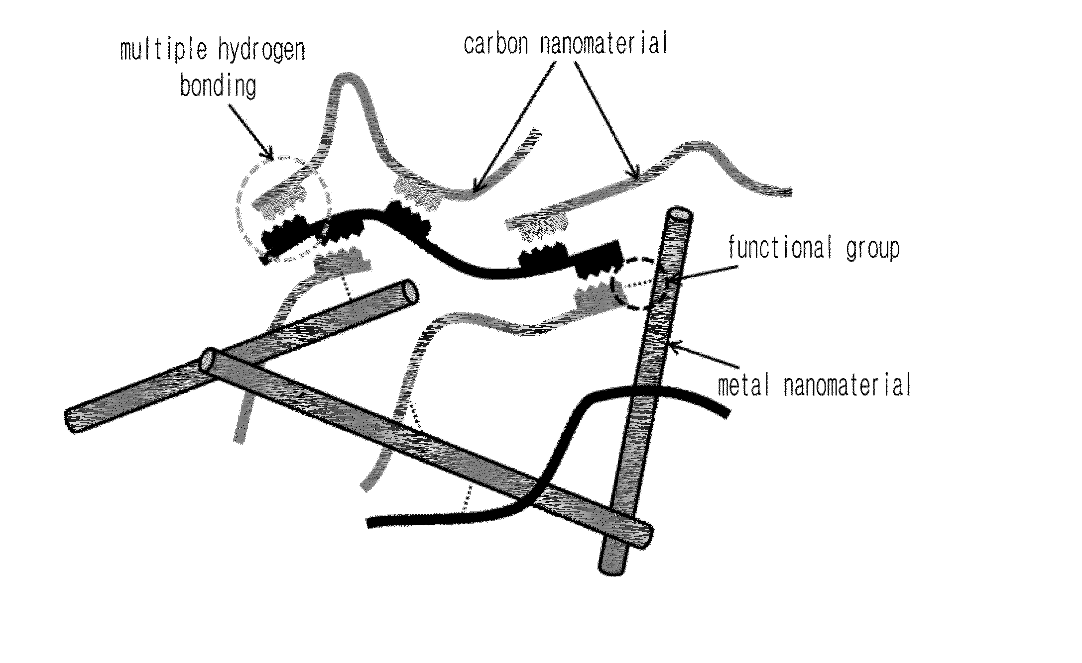 Highly conductive material formed by hybridization of metal nanomaterial and carbon nanomaterial having higher-order structure due to multiple hydrogen bonding, and manufacturing method therefor