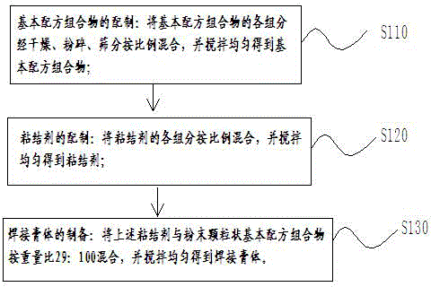 Passive self-breeding high-heat pasty fluid for automatic stainless steel welding and preparation and using methods thereof