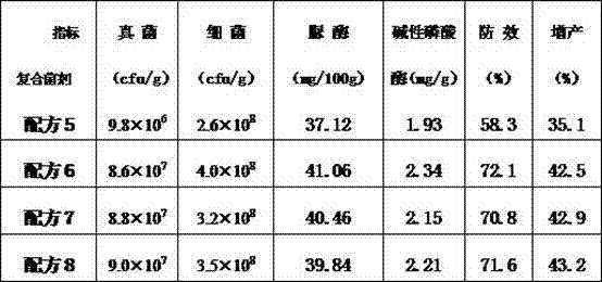 Complex microbial inoculant for greenhouse vegetable production and preparation and application thereof