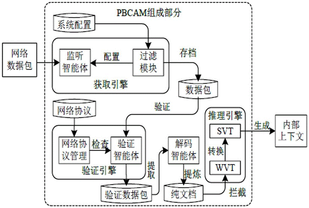 Context sensing system driven by pragmatic web