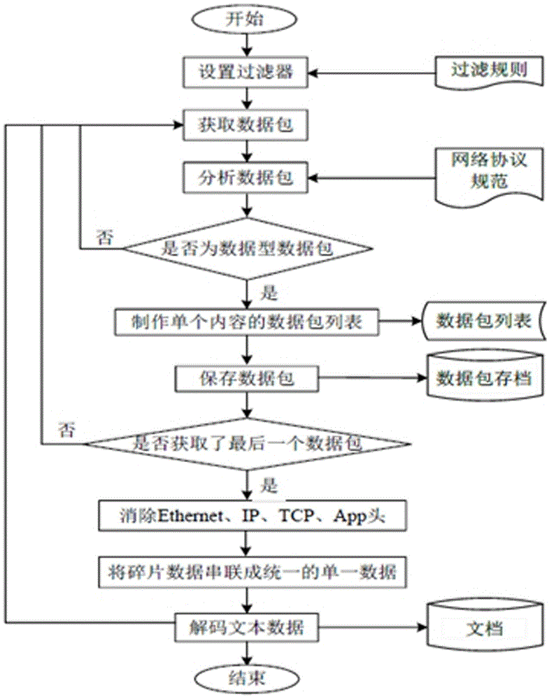 Context sensing system driven by pragmatic web