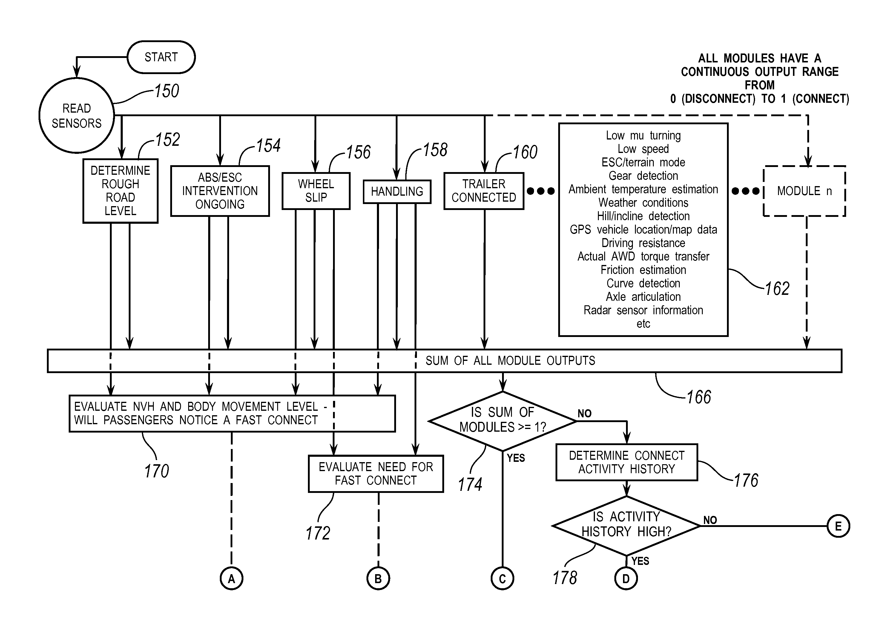 Automatic Control of Driveline States