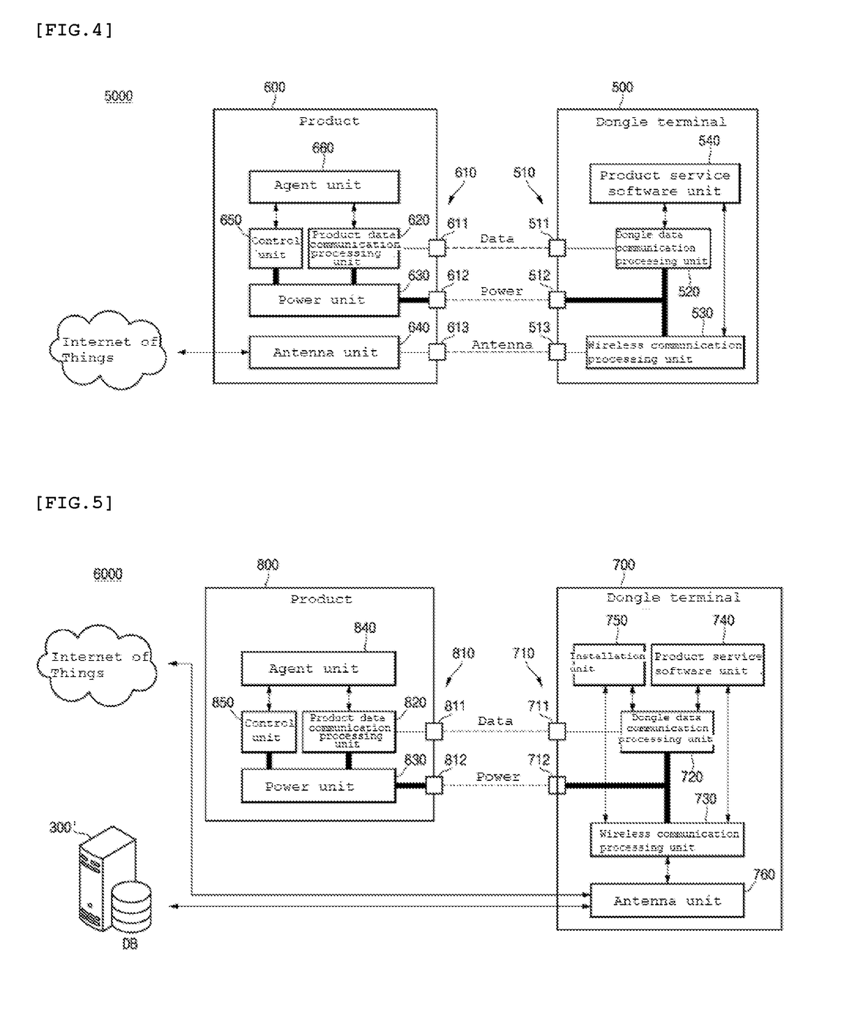 Dongle system for providing internet of things service