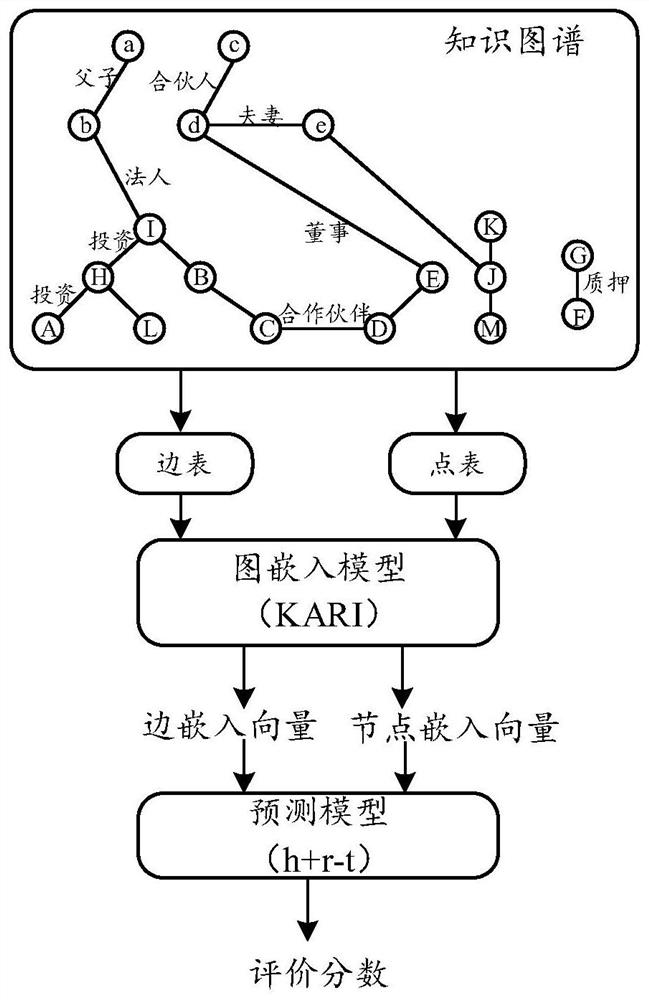 Transaction two-party relationship information identification method and device