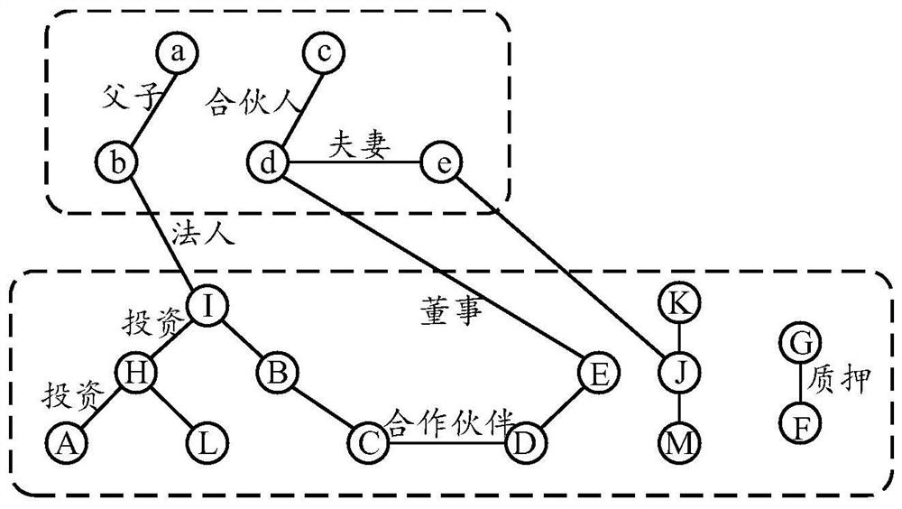 Transaction two-party relationship information identification method and device