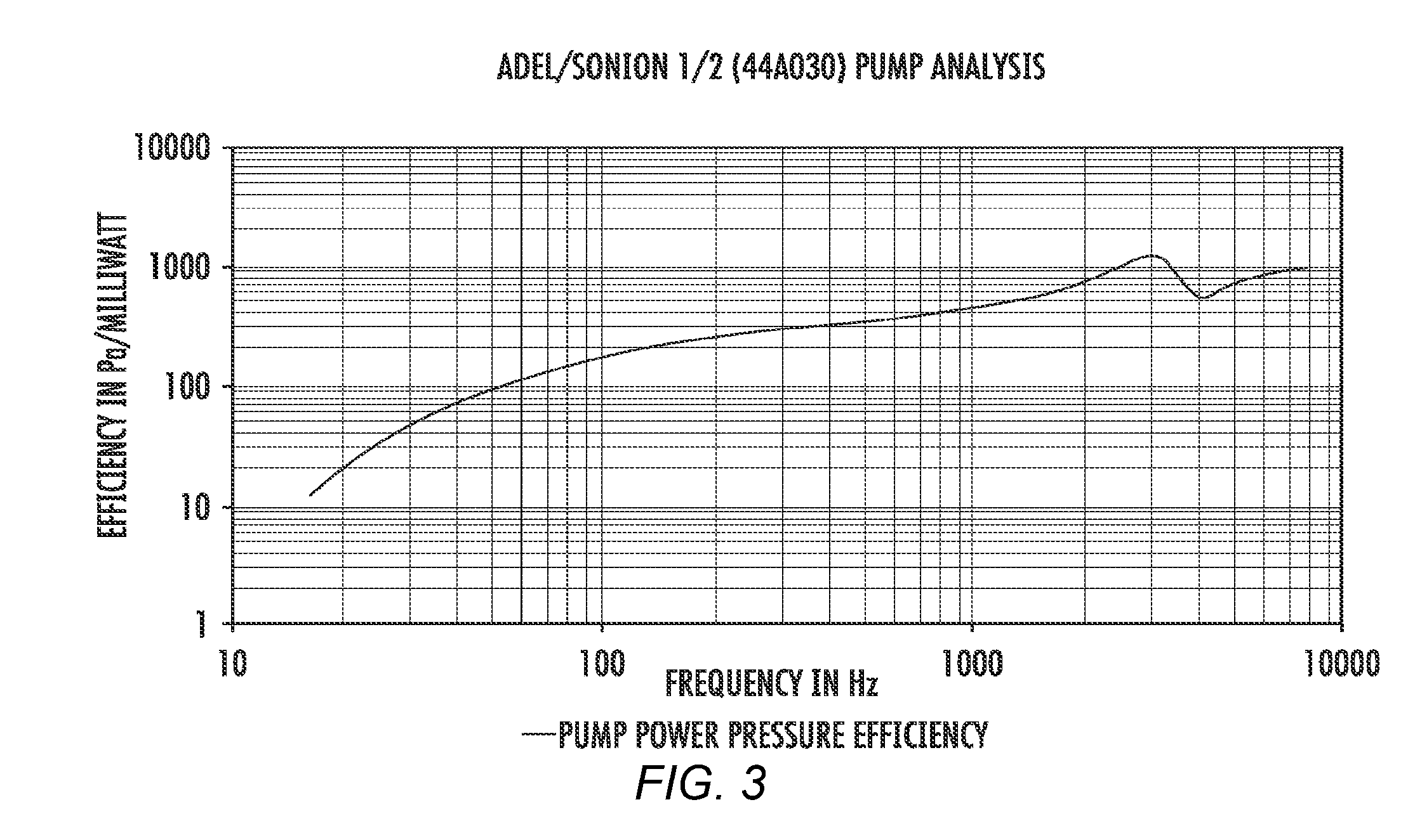 Receiver module for inflating a membrane in an ear device