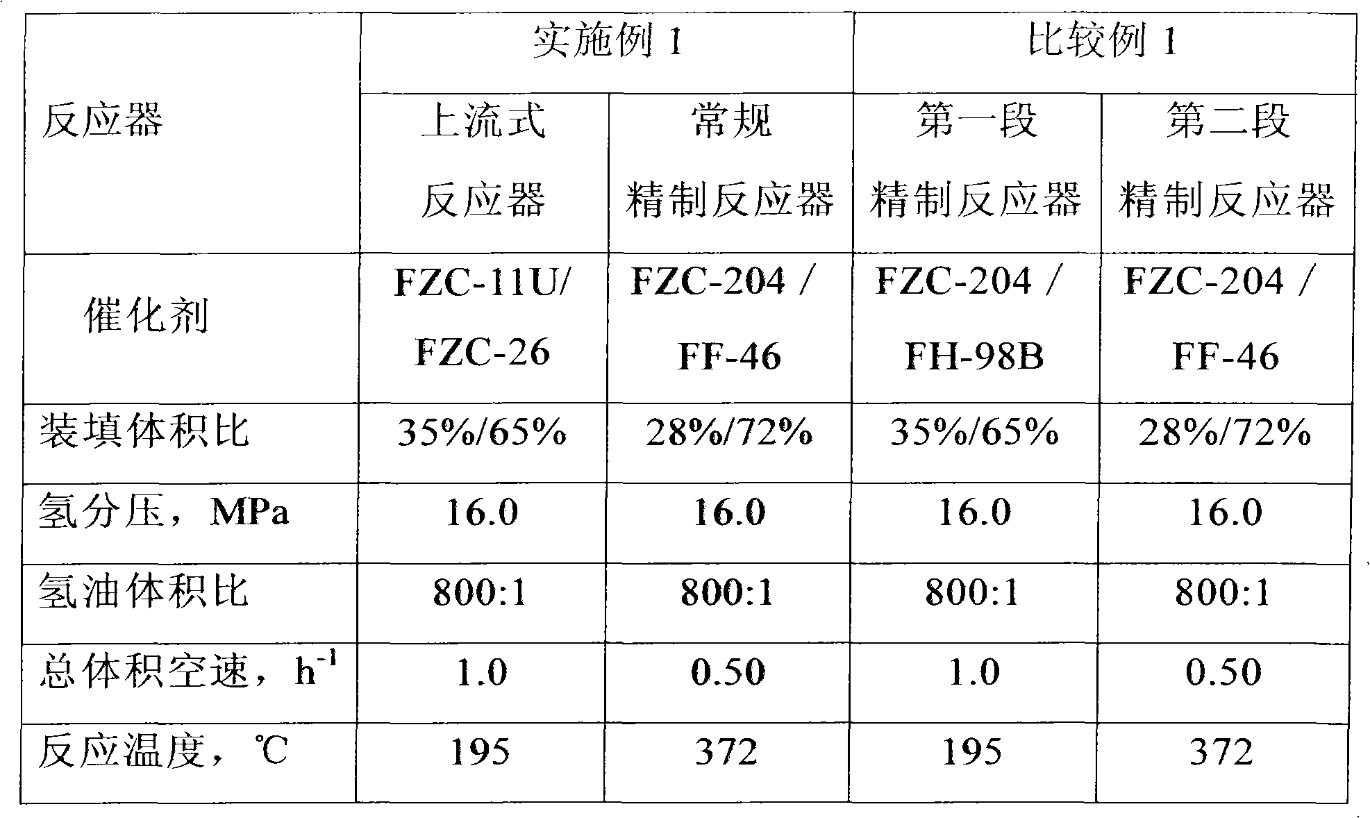 Shale oil processing method