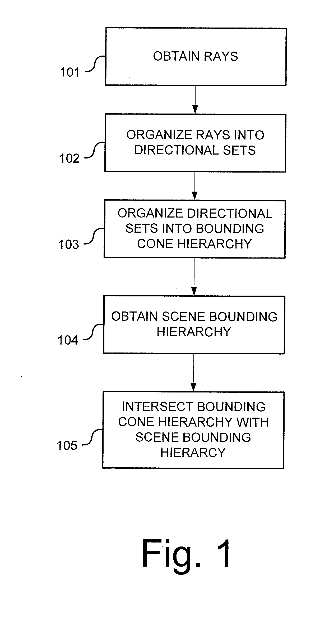 Ray cone hierarchy renderer