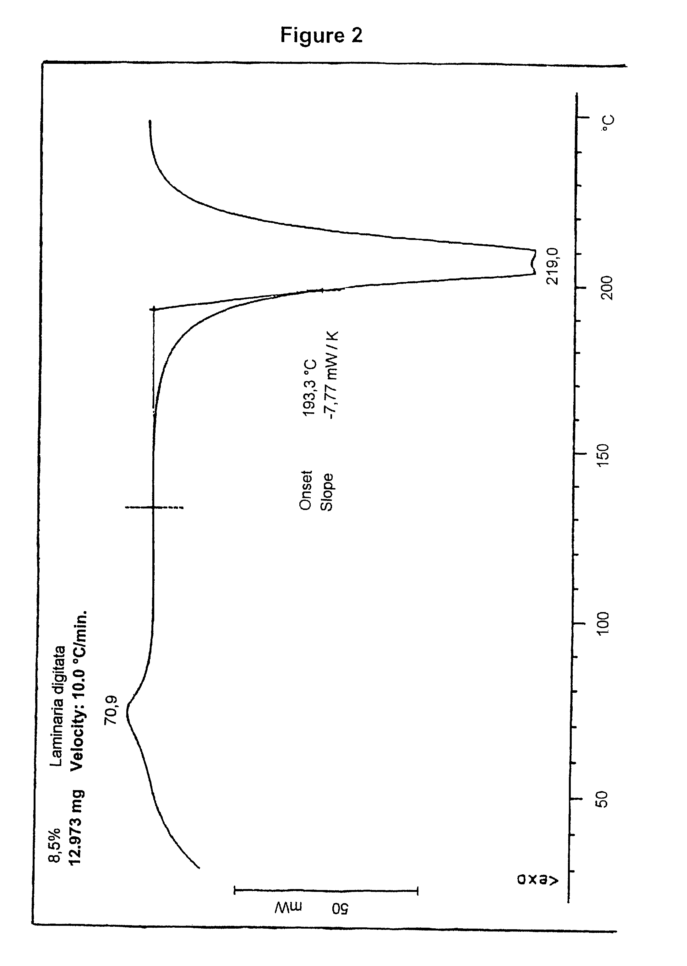 Polymer composition and molded articles produced therefrom