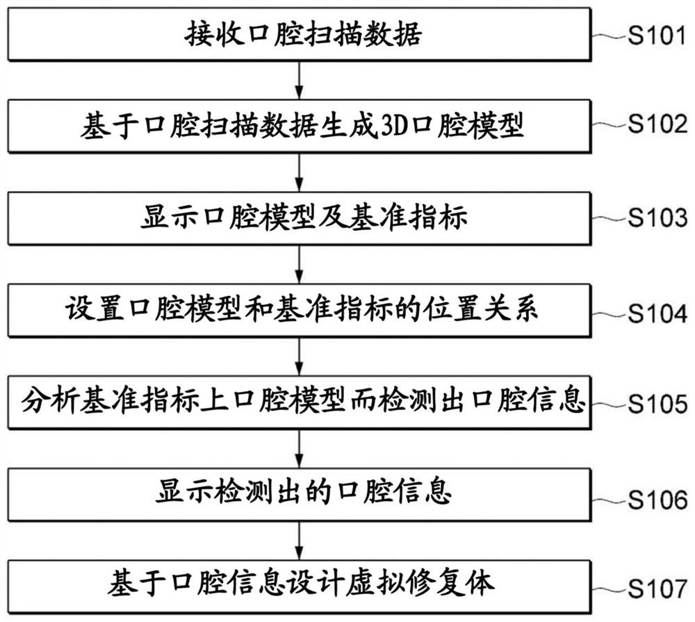 Three-dimensional oral model analysis method and prosthesis design method including same