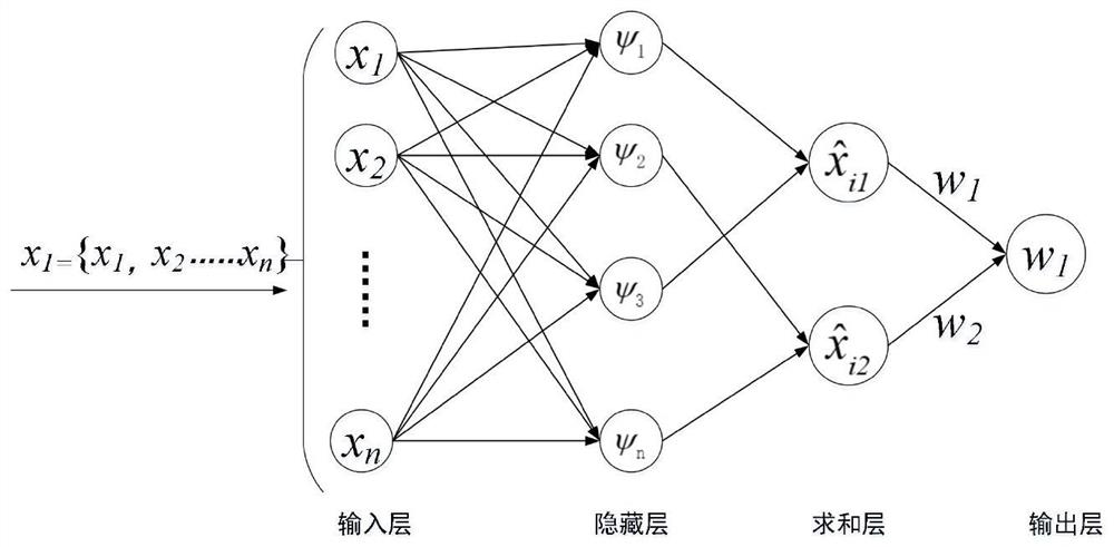 A method, device and system for arc fault detection based on probabilistic neural network