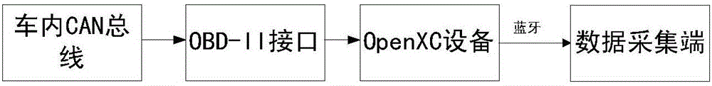 Adaptive extended kalman filtering-based road slope estimation method