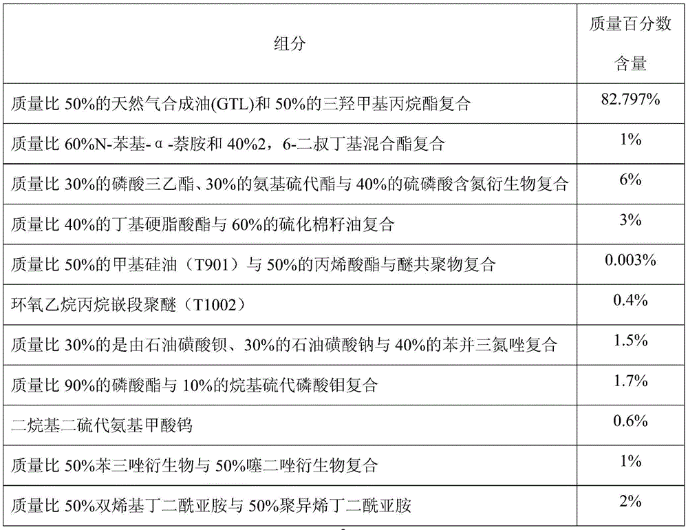 Compositions of working fluids for hydrostatic mechanical power split transmissions